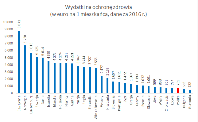 wydatki ochrone